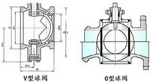 球閥原理結構圖